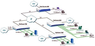 adtran total access