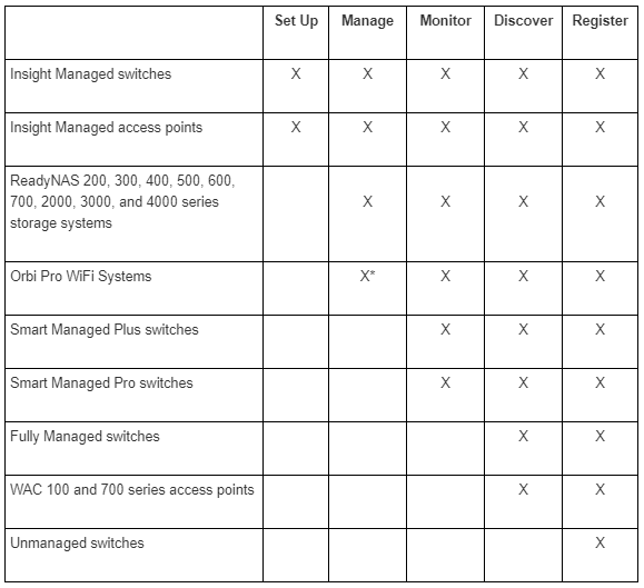 Netgear Insight Device Compatibility Chart 