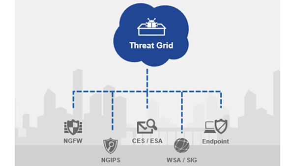 cisco amp