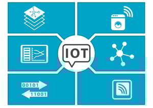 internet of things