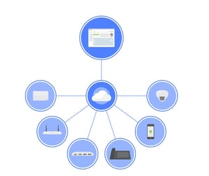 meraki security camera