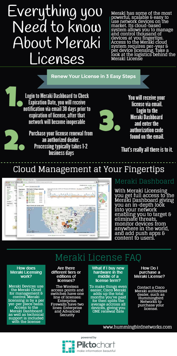 Meraki_license_inforgraphic.png