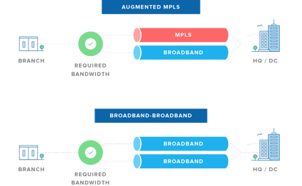 mpls-broadband