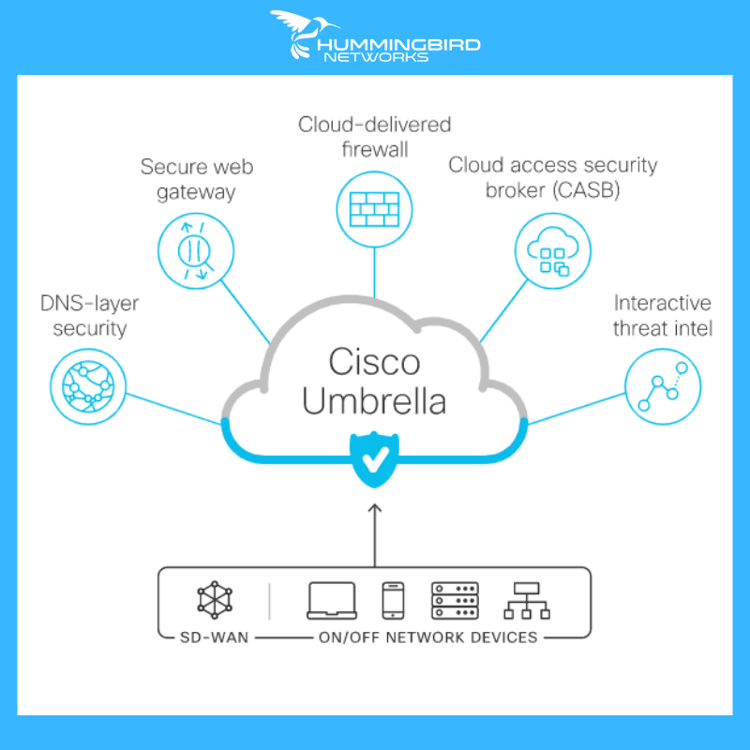 Cisco Umbrella: Meraki Integration And Licensing Options